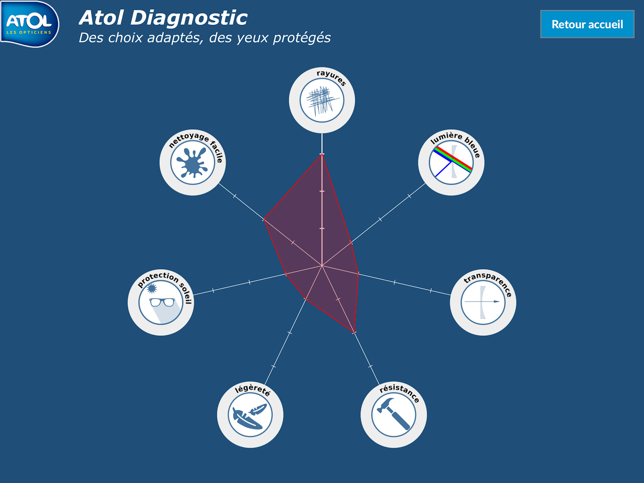 Atol Diag